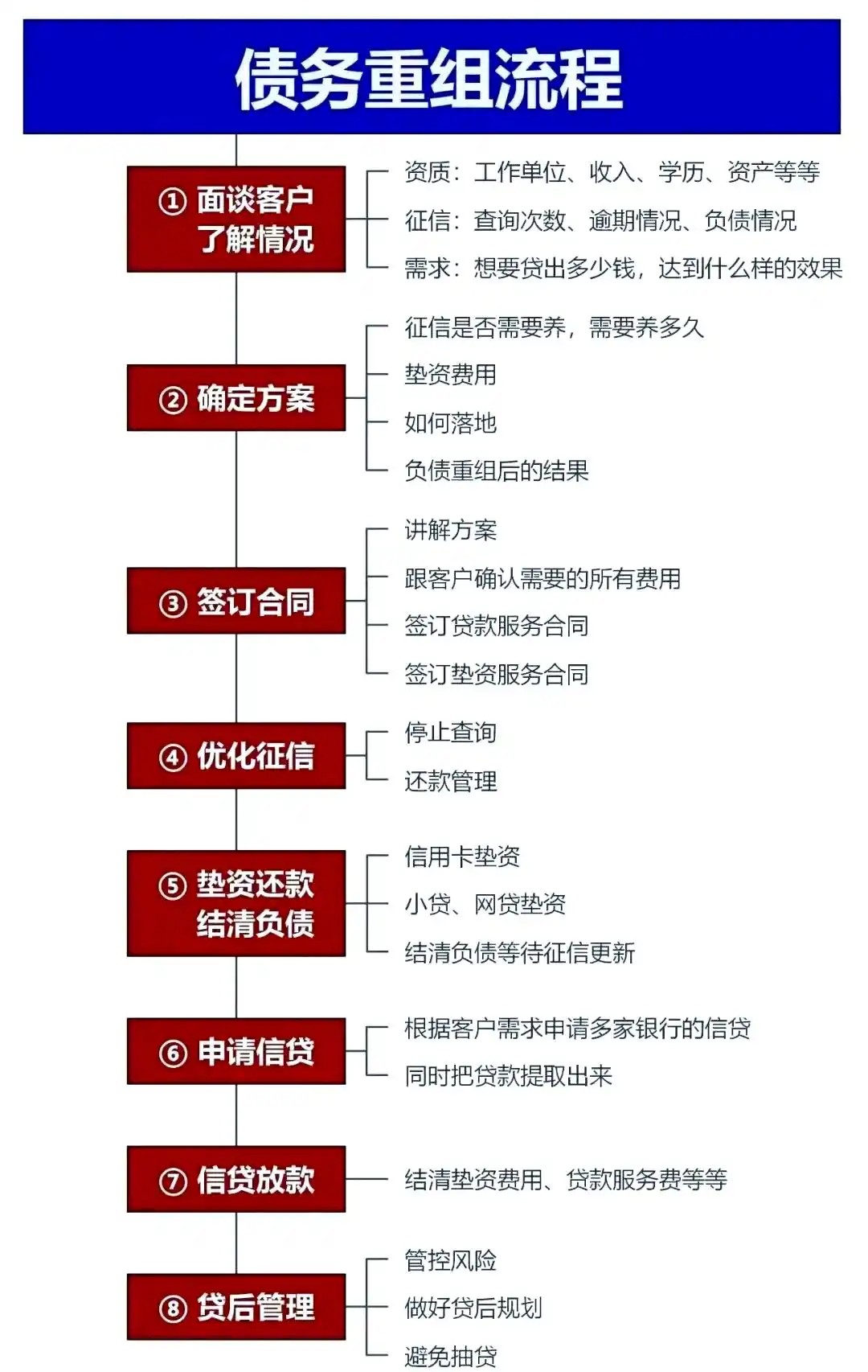 在石狮，中小企业也可以债务重组吗？